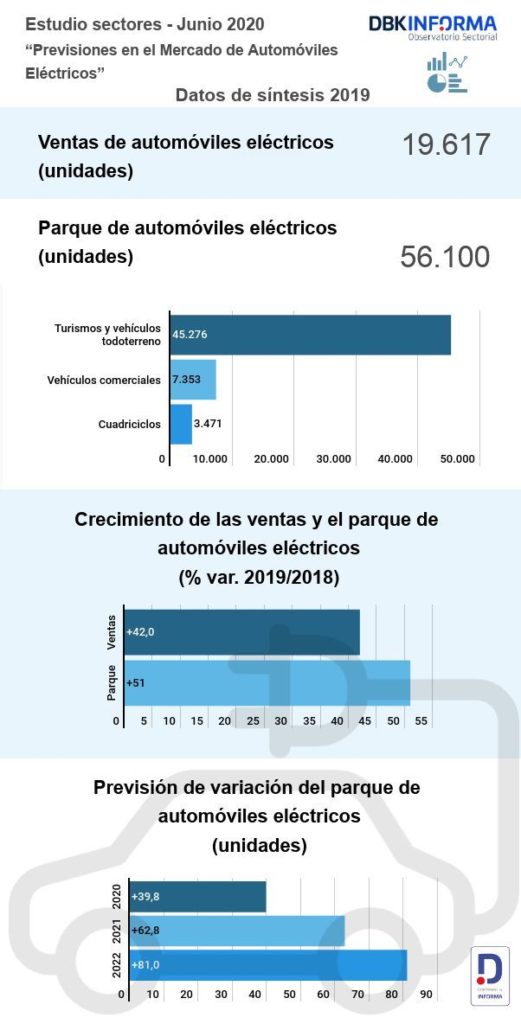Previsión mercado automóviles eléctricos