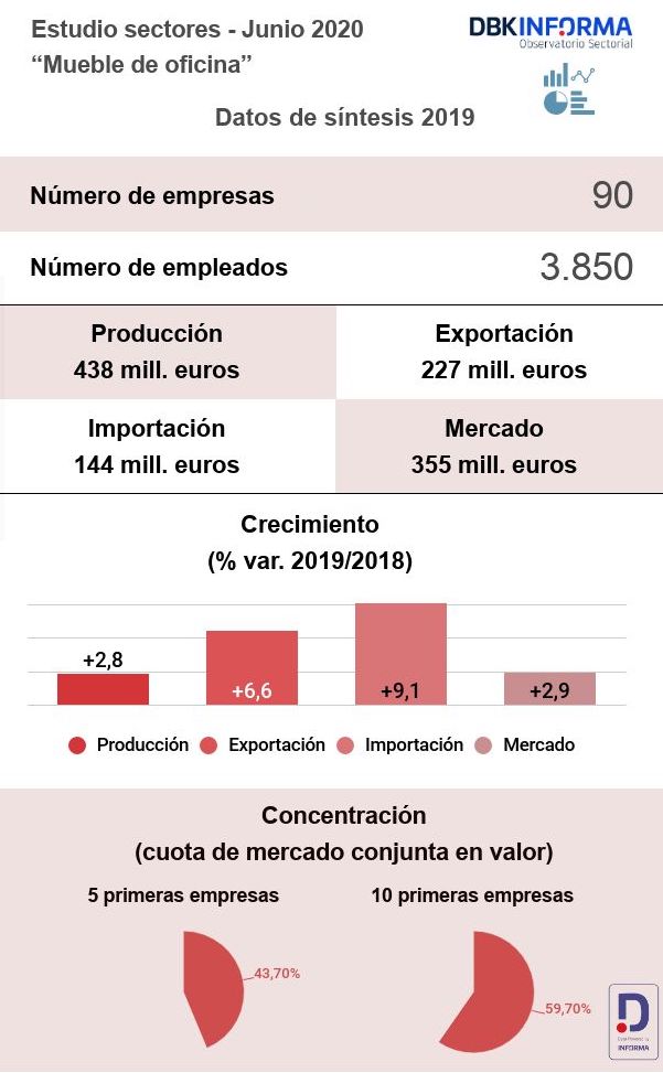Mueble de Oficina 2019
