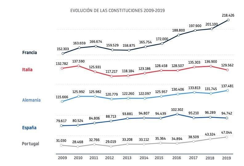 Demografía empresarial en España y Europa