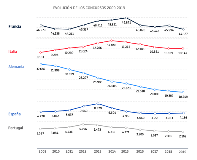 Concursos empresariales en Europa