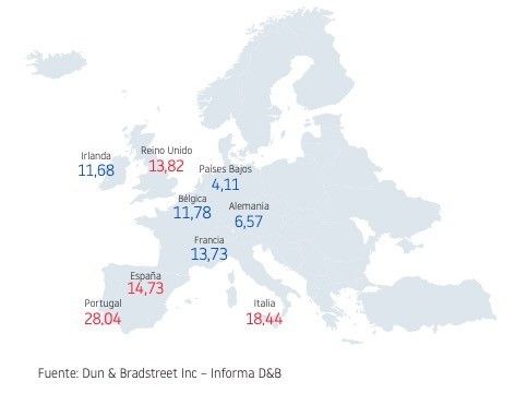 RETRASOMEDIODEPAGOENEUROPA.SEGUNDOTRIMESTRE