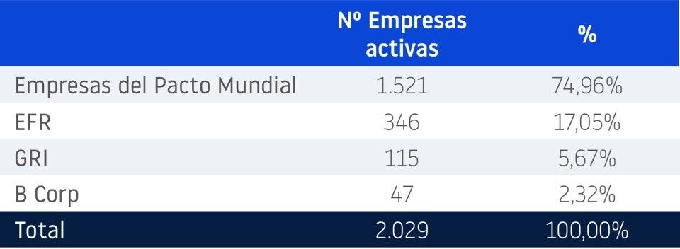 EMPRESAS COMPROMETIDAS CON LA RESPONSABILIDAD SOCIAL