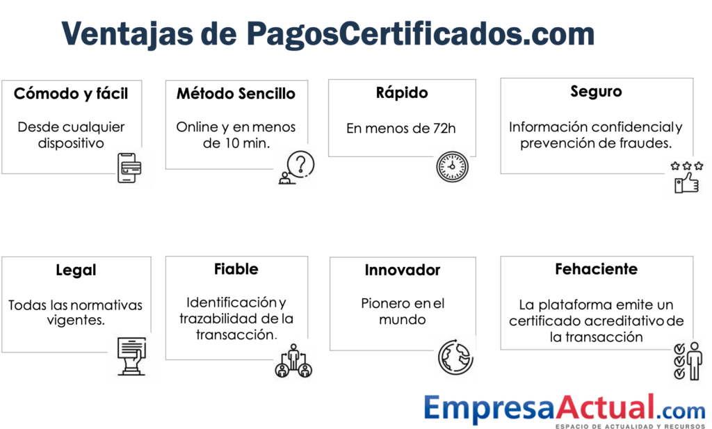 Ventajas de PagosCertificados.com