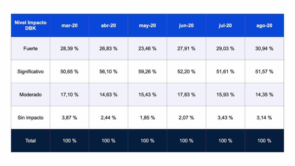 impacto concursos empresariales