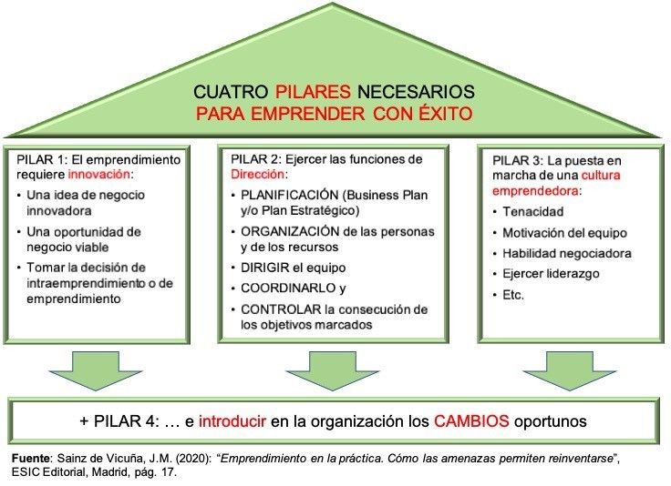 Pilaresparaunaculturadeemprendimiento