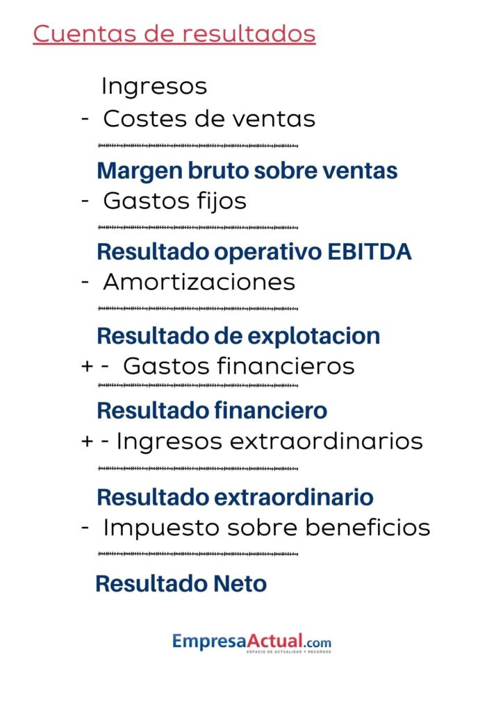 cuenta de resultados