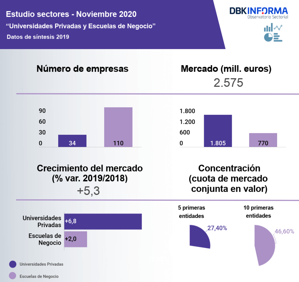 informe universidades privadas en España