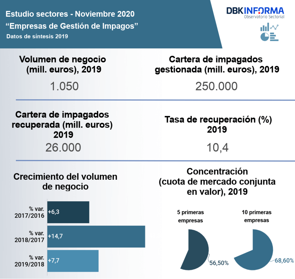 Empresas de gestión de impagos