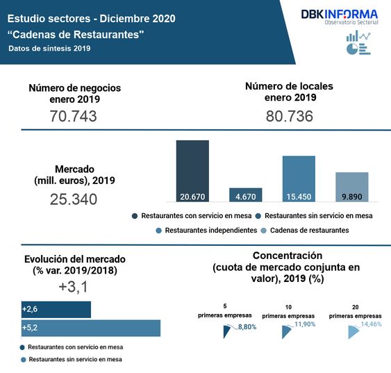 cadenas de restaurantes