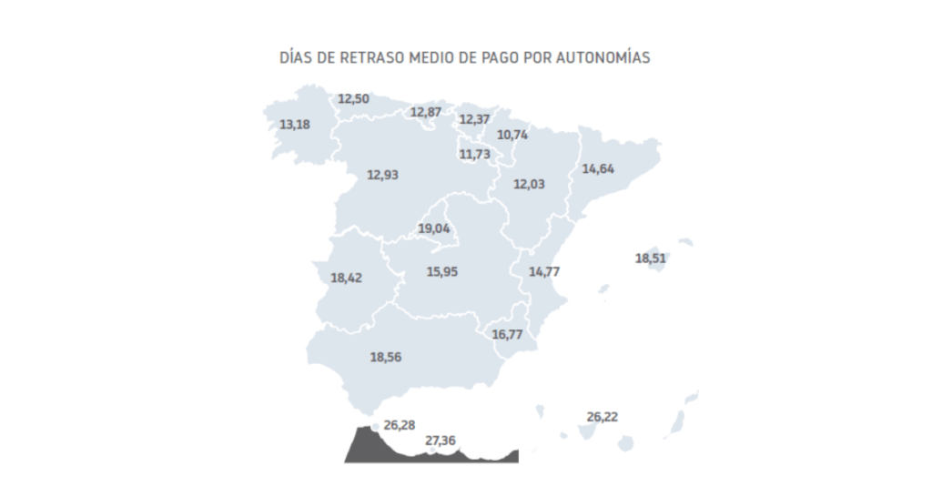 Pago por comunidades autónomas