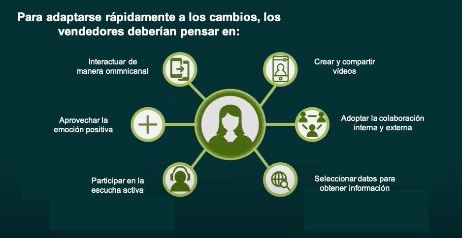 Cómo ganar ventas B2B en 2021
