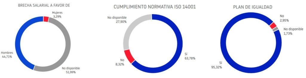 datos-información-no-financiera