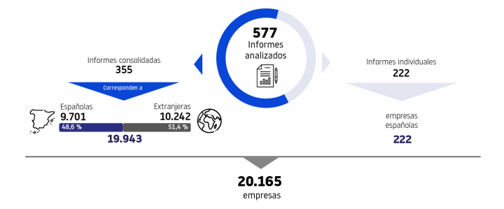 datos informes no financieros