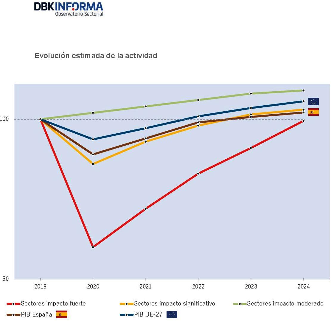 Evolución COVID-19 España Febrero 2021