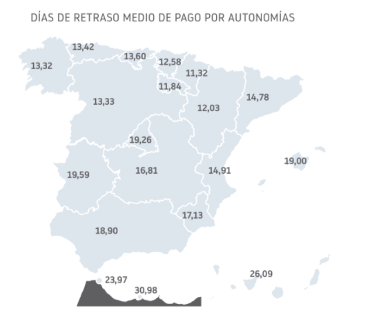 periodo de pago por comunidades autónomas España
