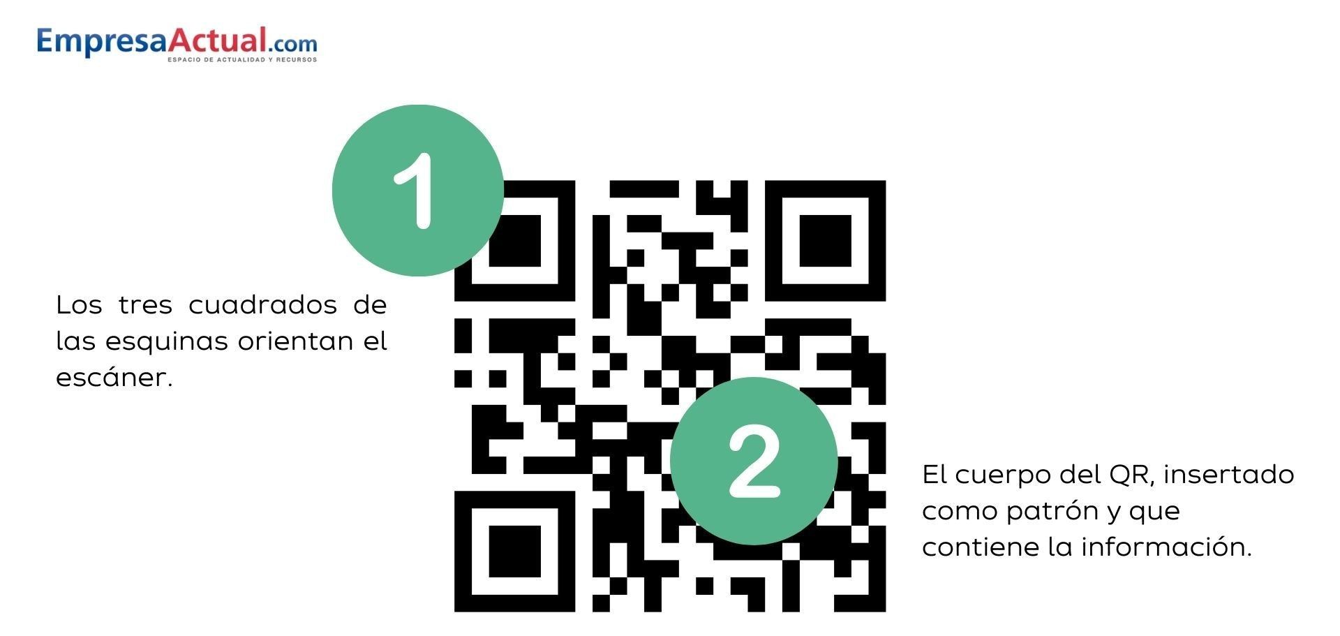 elementos código QR