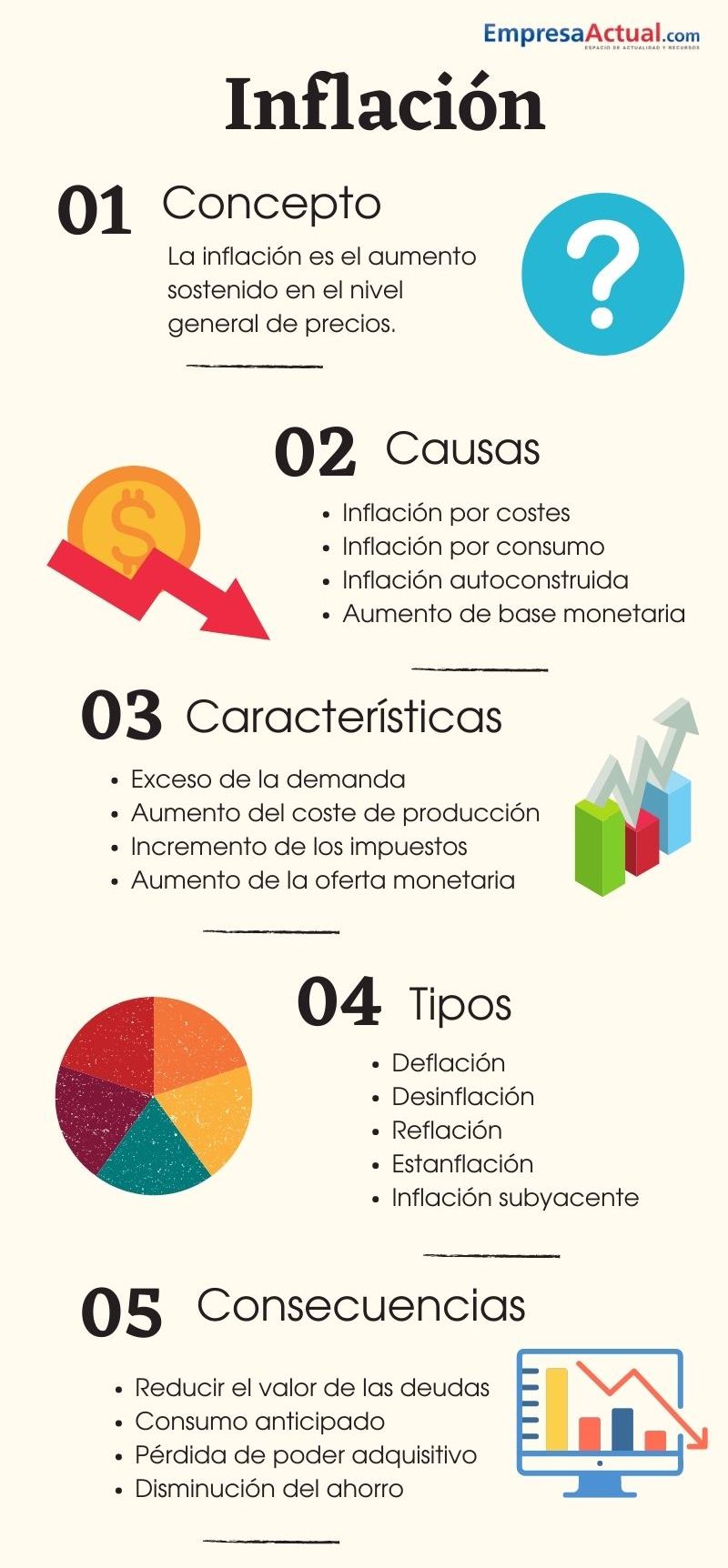 Infografía. Inflación: concepto, razones y consecuencias