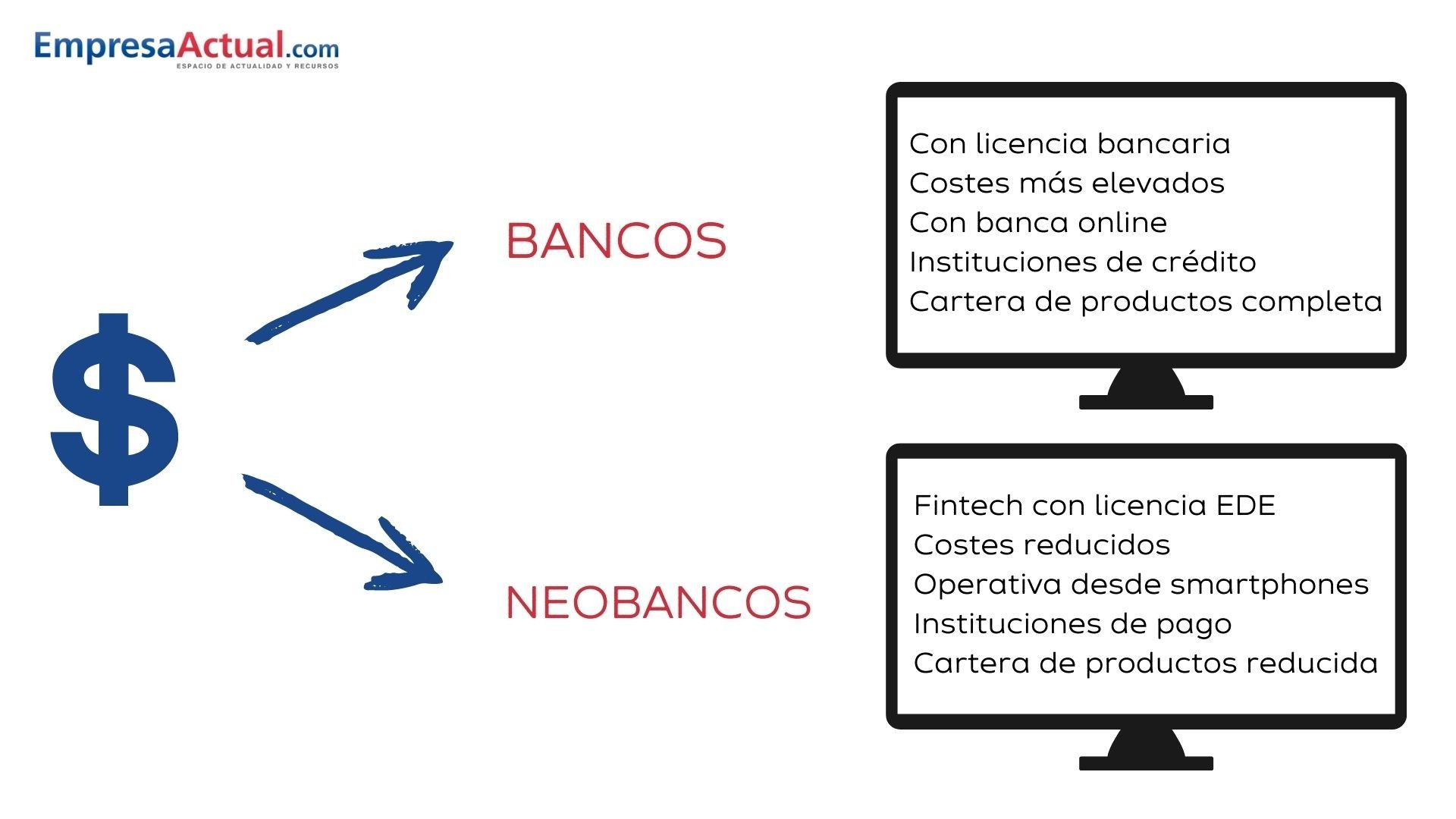 Infografía bancos vs nebancos