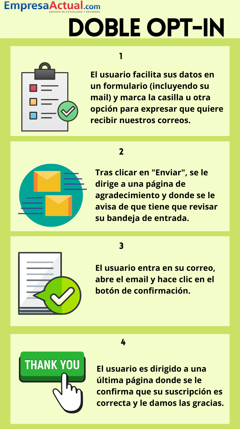 doble opt in