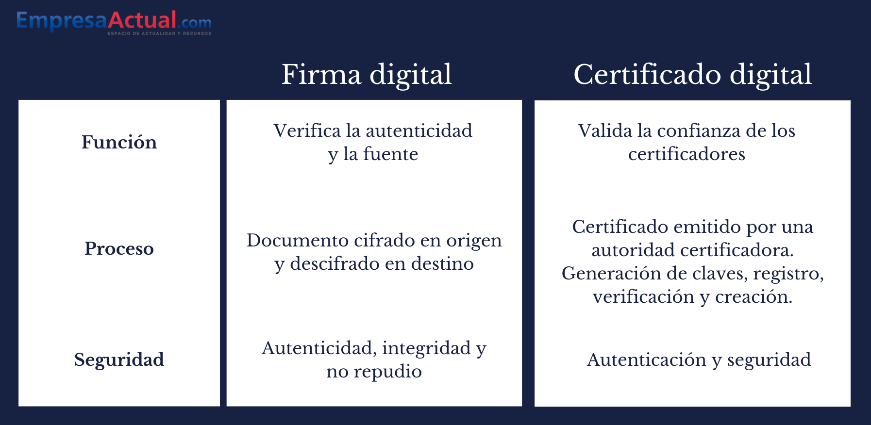 firma digital