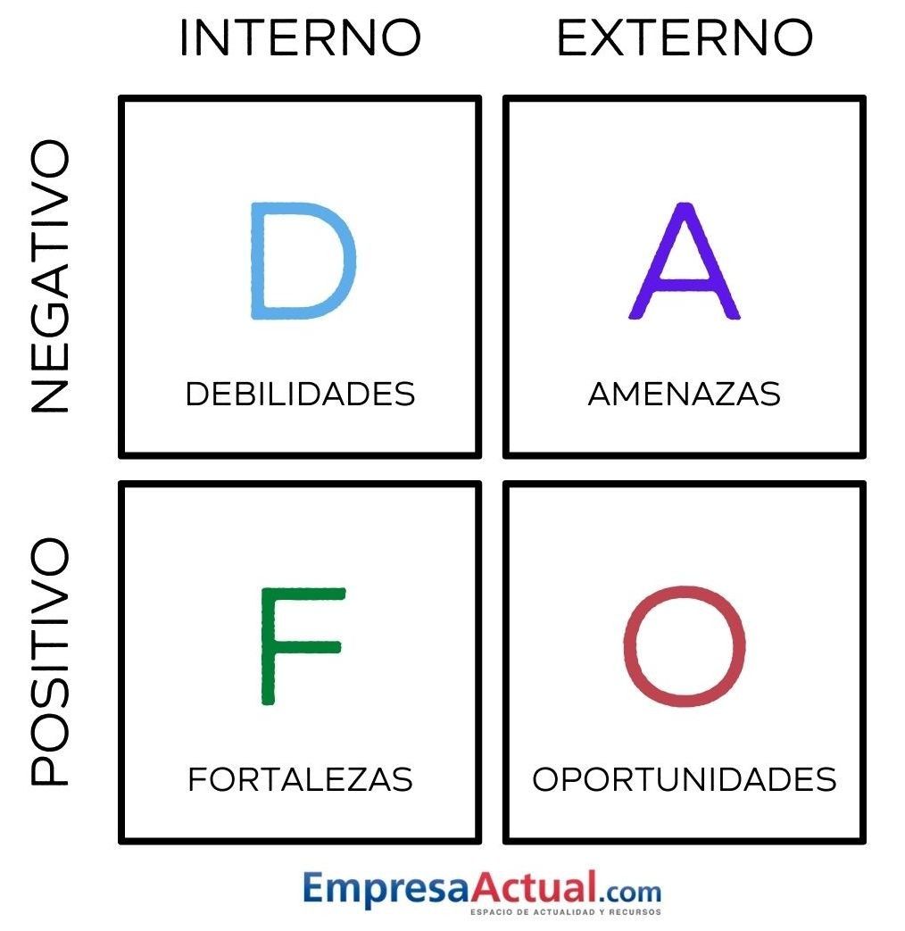 Inforgrafías DAFO