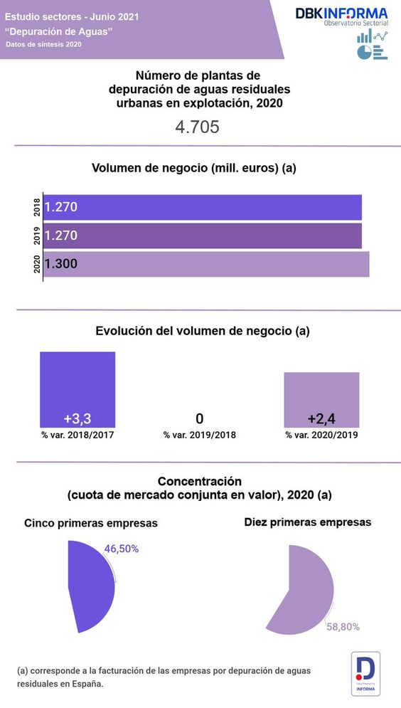 depuración de aguas residuales