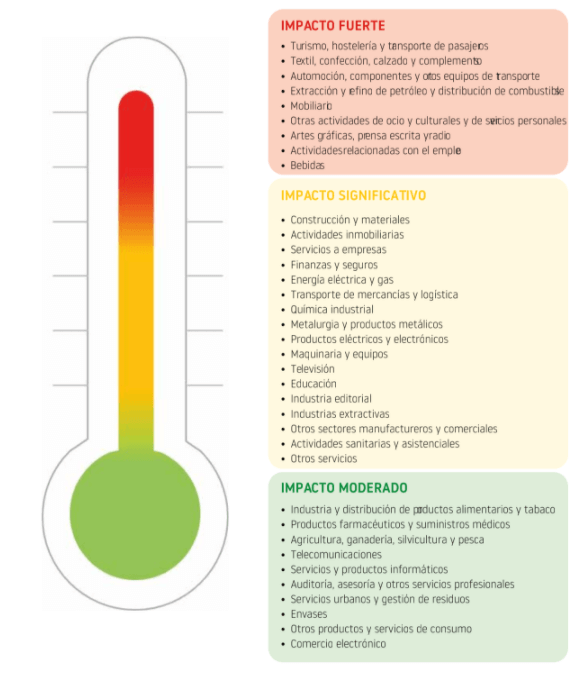 infografía concursos empresariales y coronavirus
