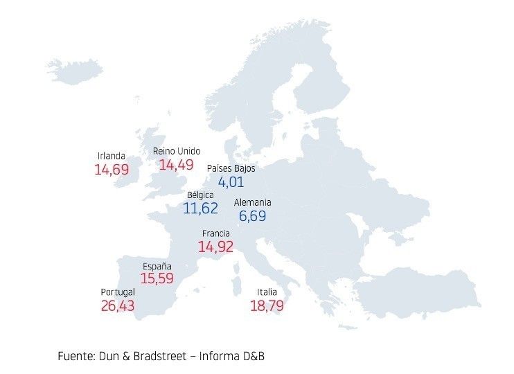 distribucióndelretrasomediodepagosenEuropaenelsegundotrimestrede