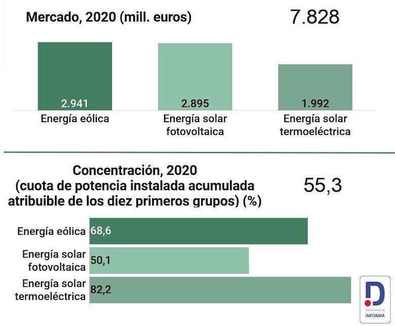 mercado de energías renovables