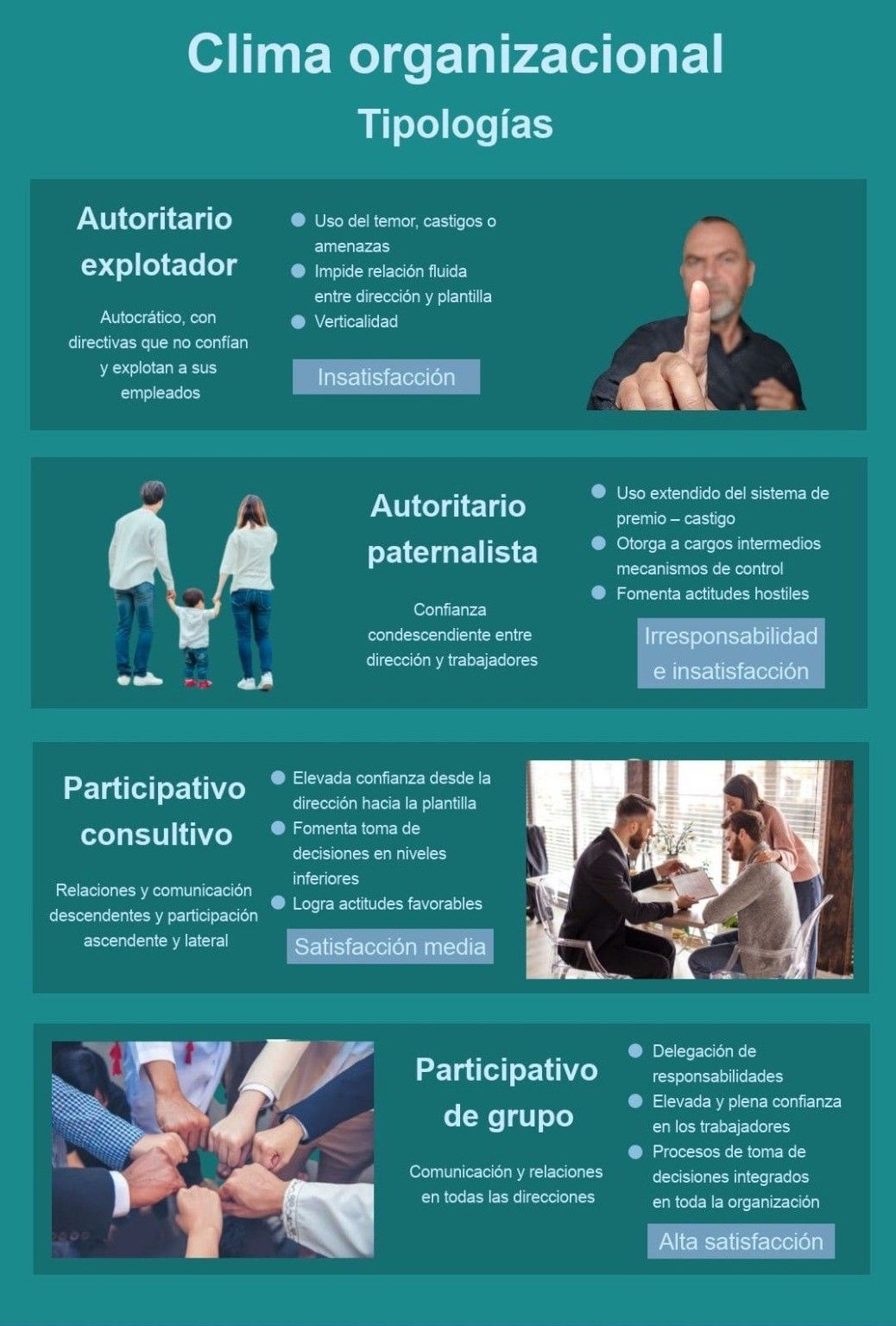 Infografía de tipologías de clima organizacional