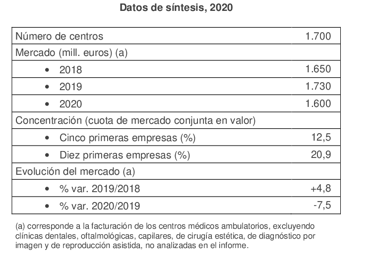 IE - Centros Médicos Ambulatorios