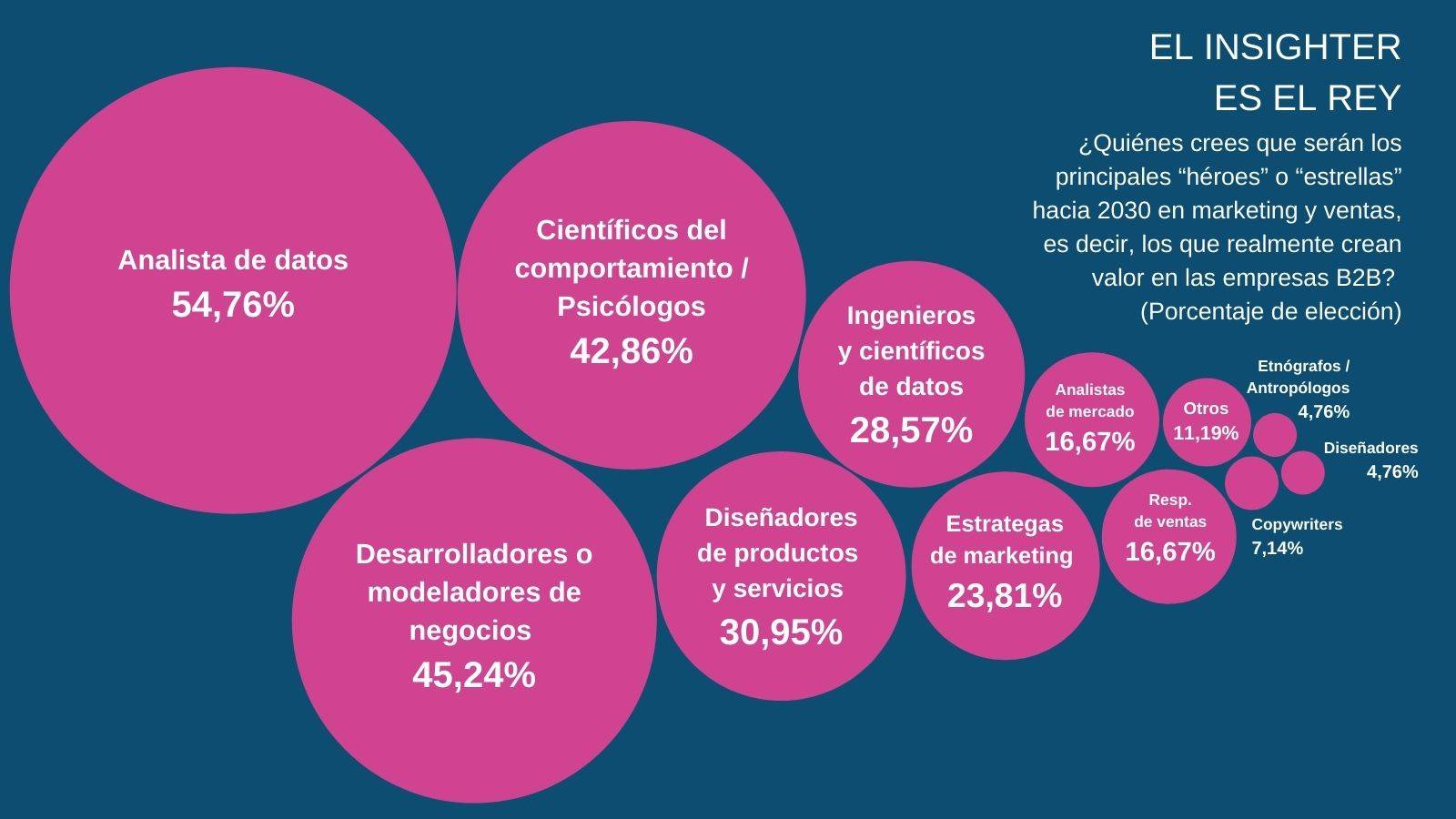 infografia marketing del mañana