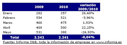 CONCURSOS