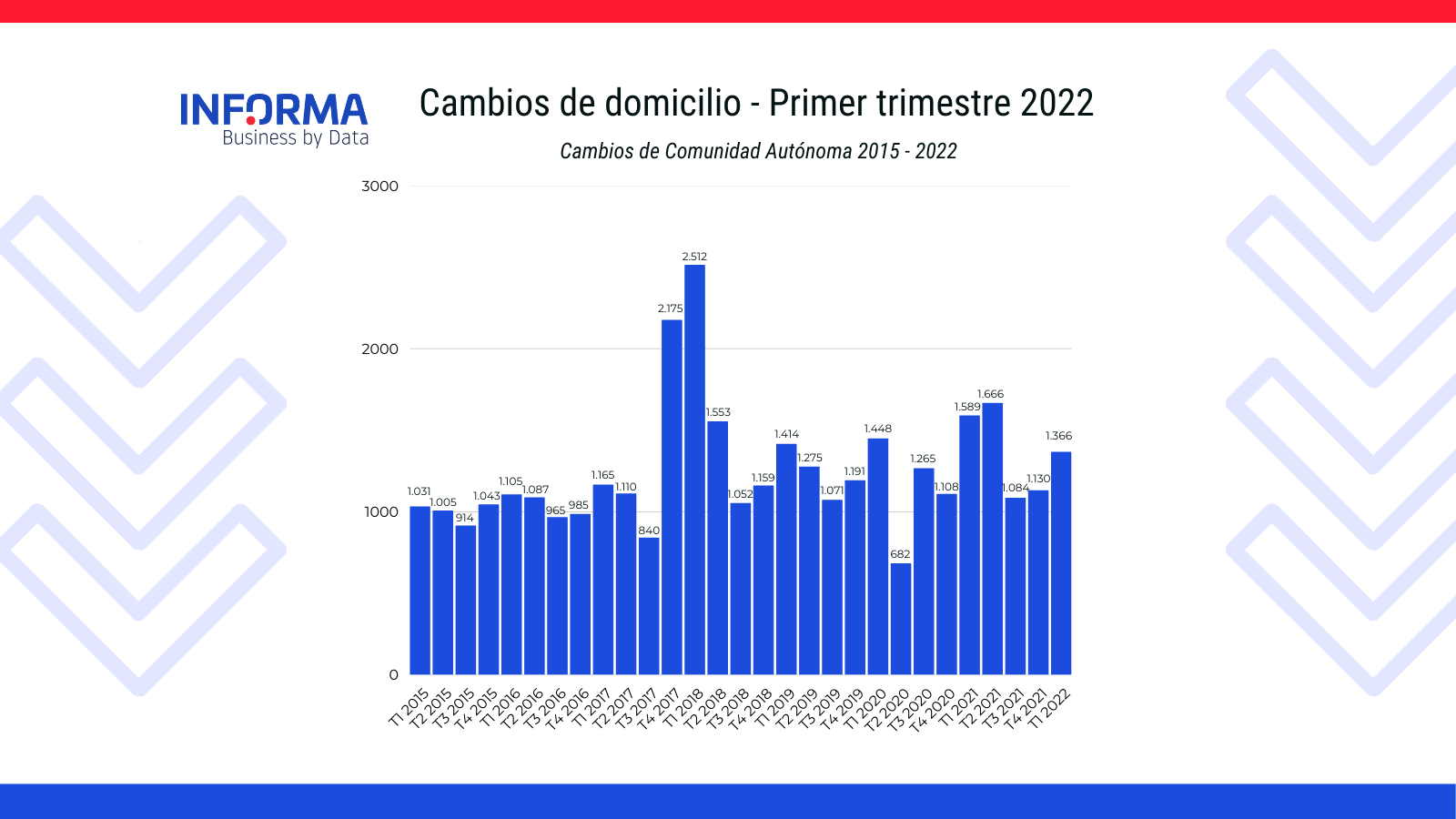 informa