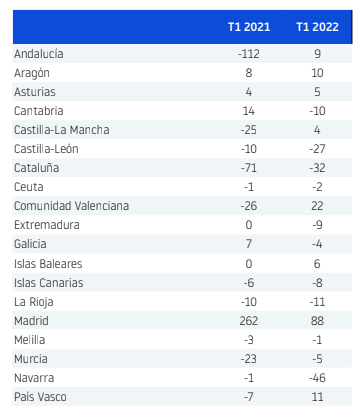 CAMBIOS DE DOMICILIO