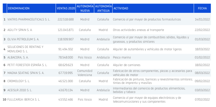 CAMBIOS DE DOMICILIO