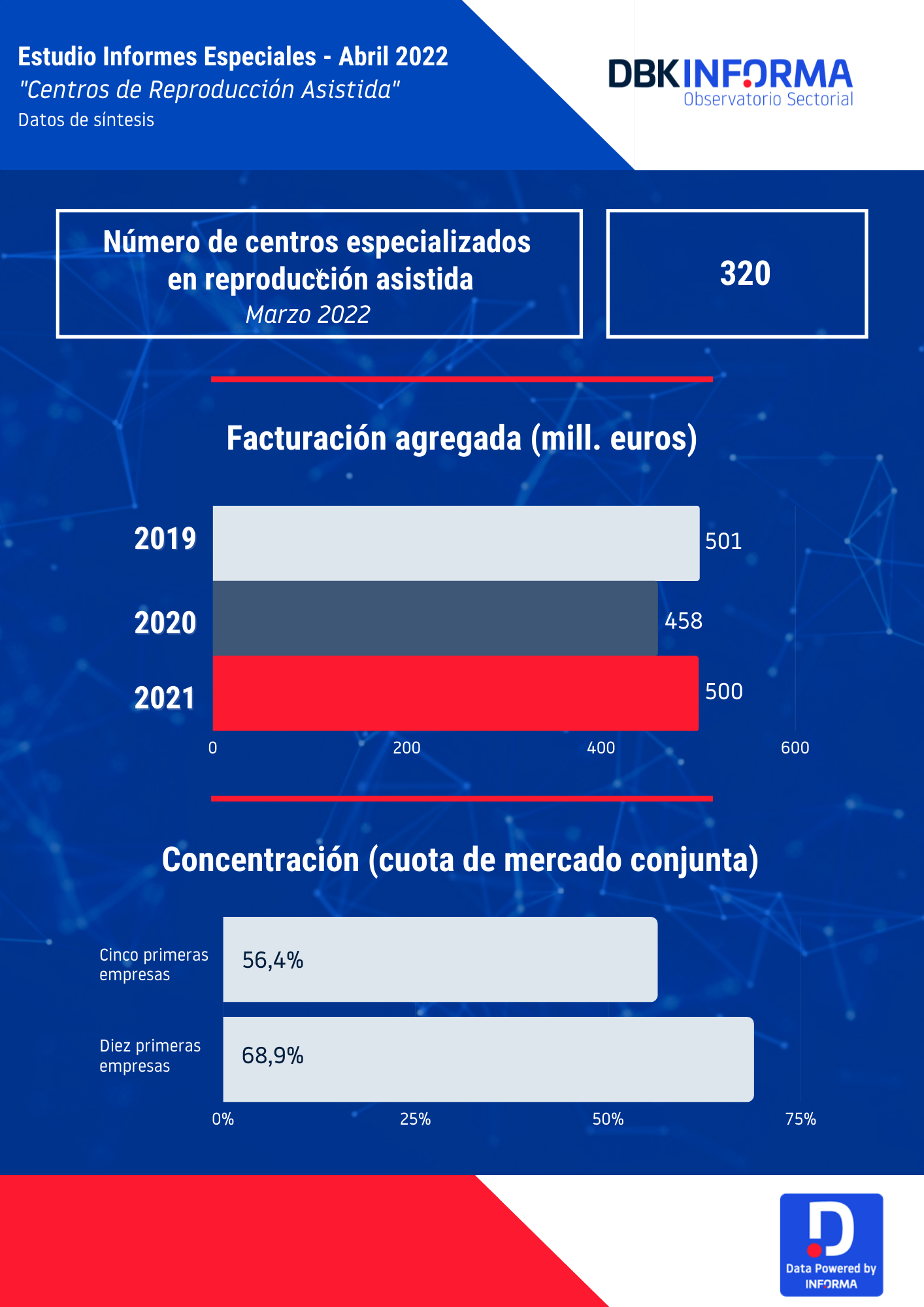Reproducción asistida