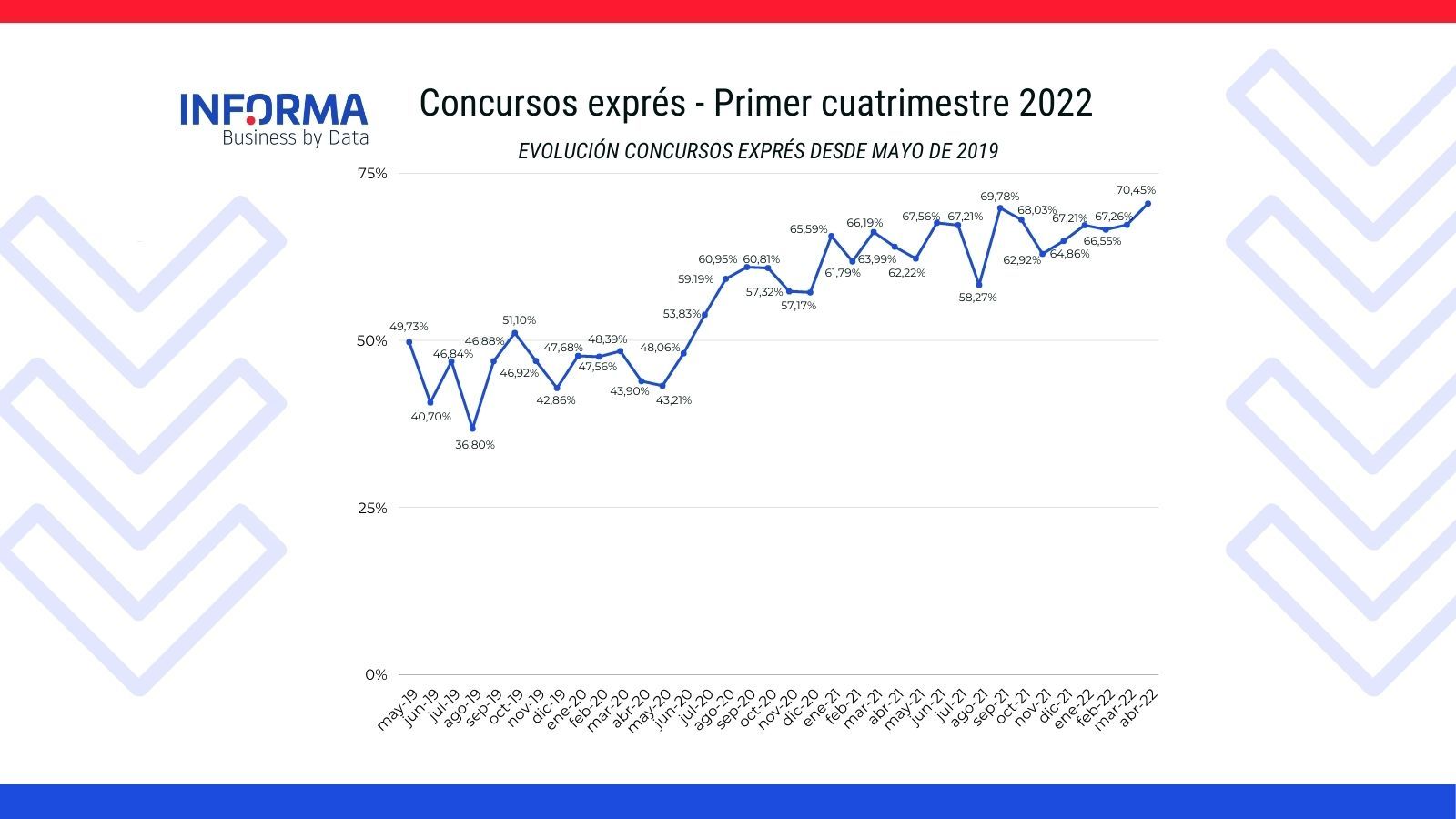 informa