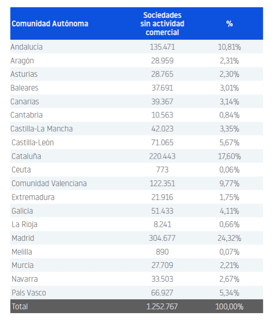 CCAA Empresas Zombi INFORMA