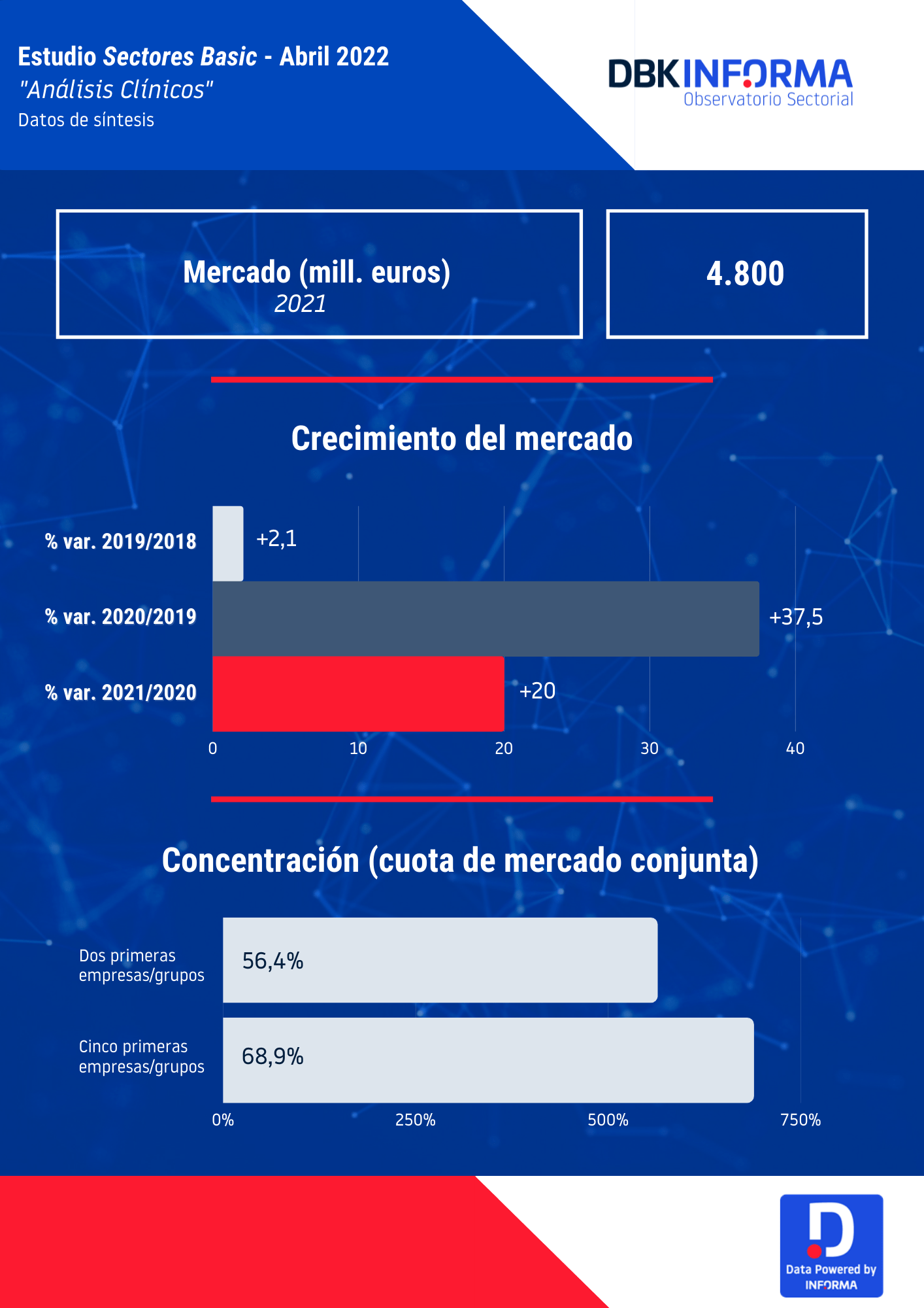 INFOGRAFÍA análisis clínicos