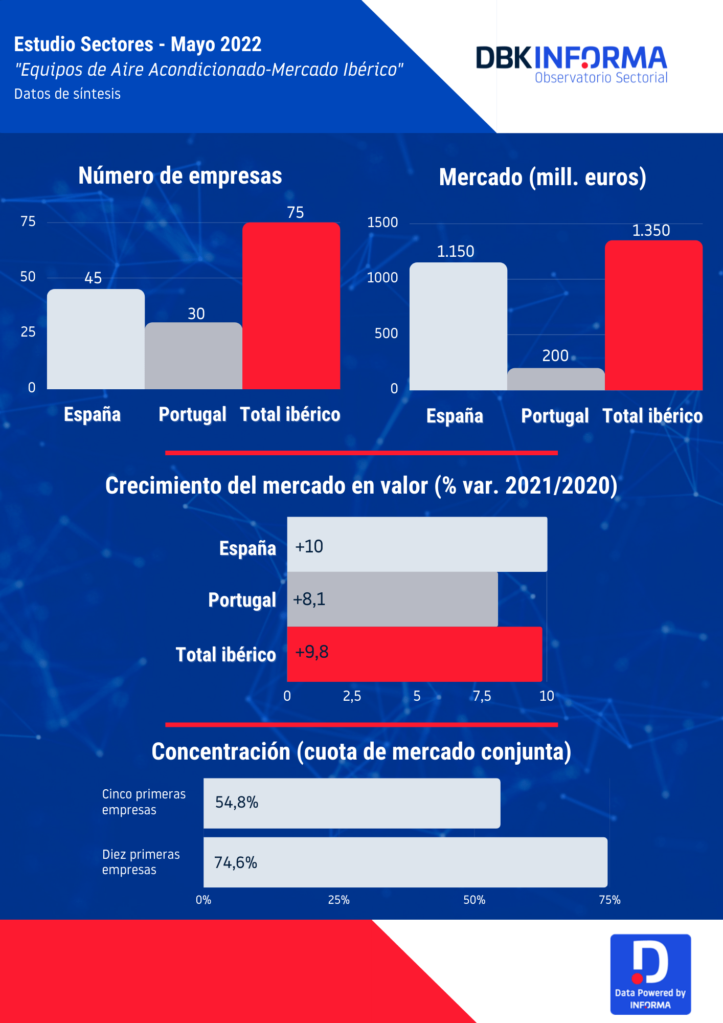 INFOGRAFÍA INFORMA aire acondicionado