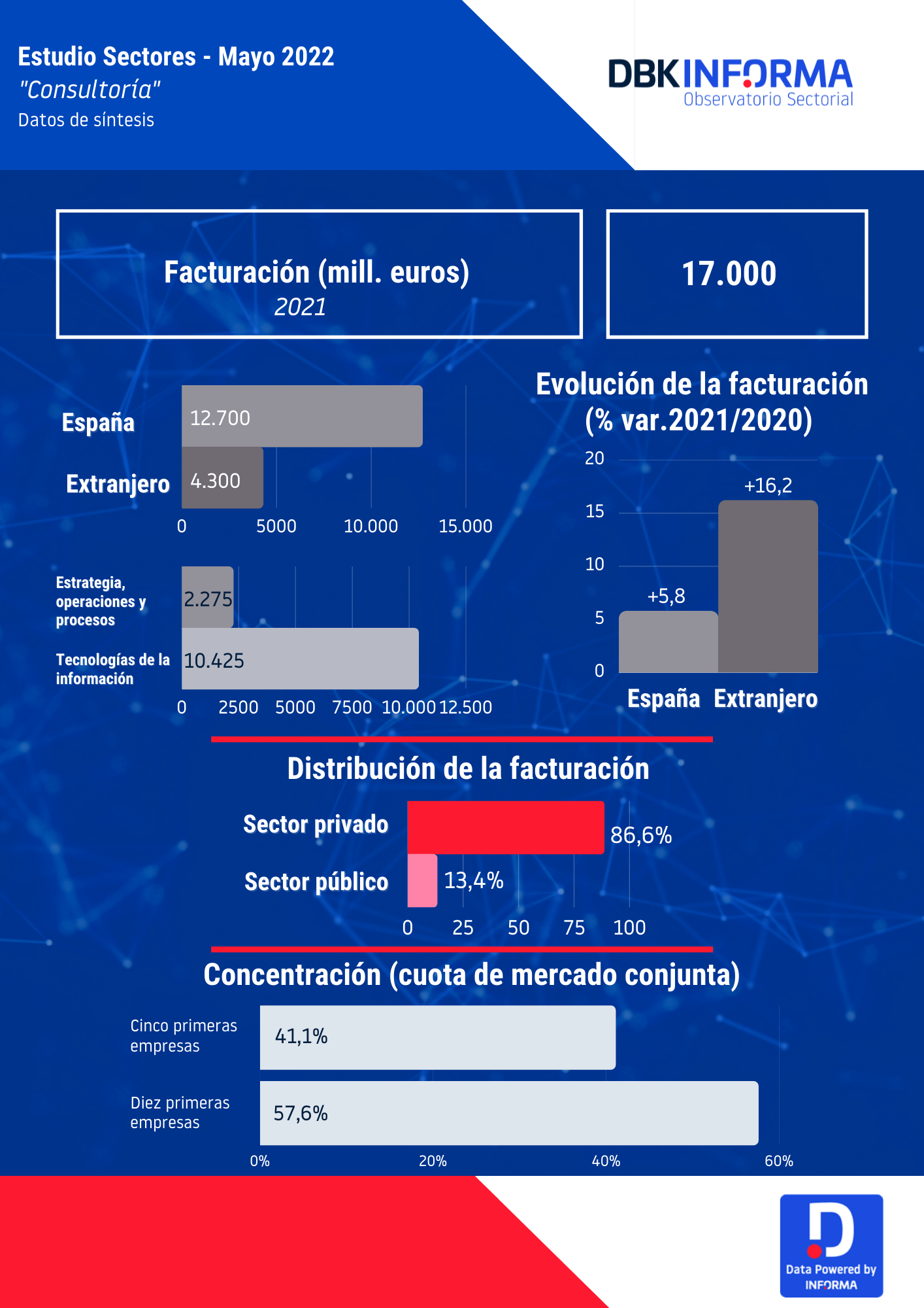 INFOGRAFÍA INFORMA consultoría