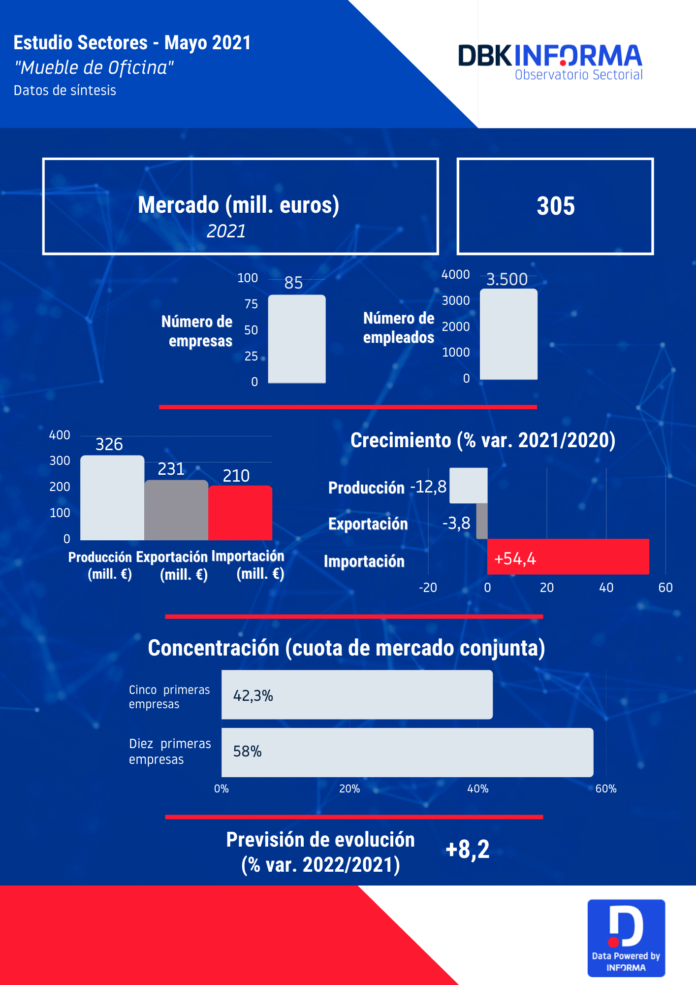 INFOGRAFÍA INFORMA mueble oficina