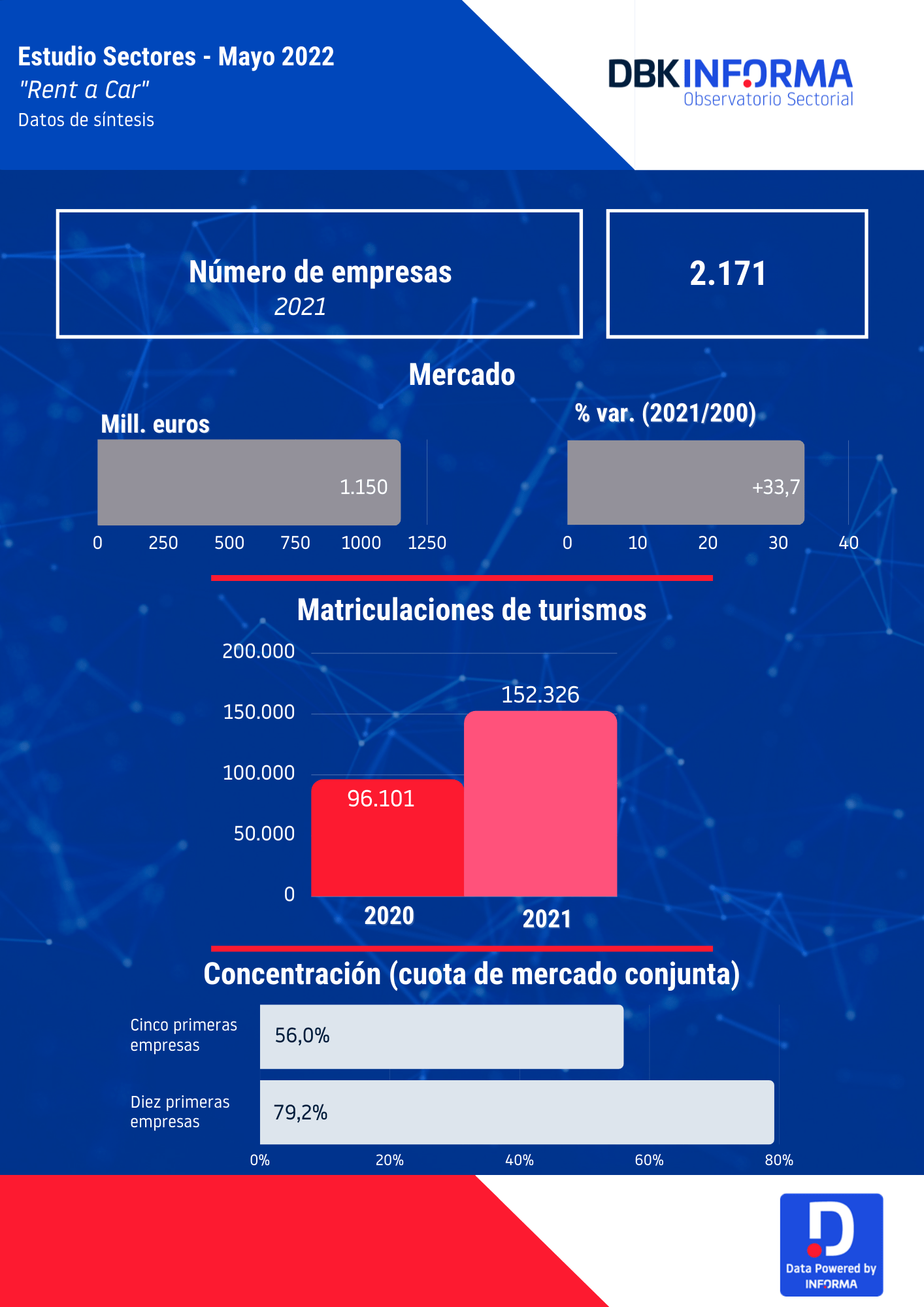 INFOGRAFÍA INFORMA rent a car