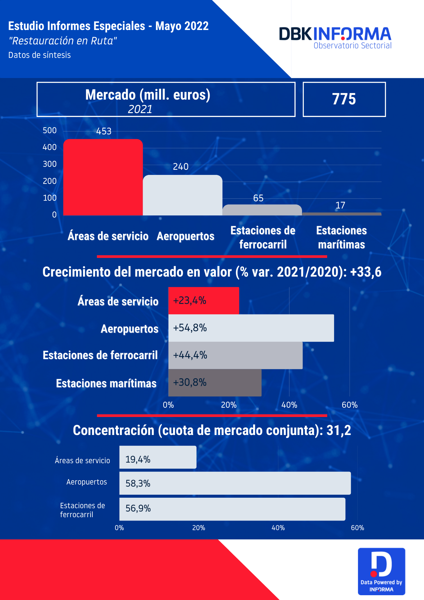 INFOGRAFÍA INFORMA restauración ruta