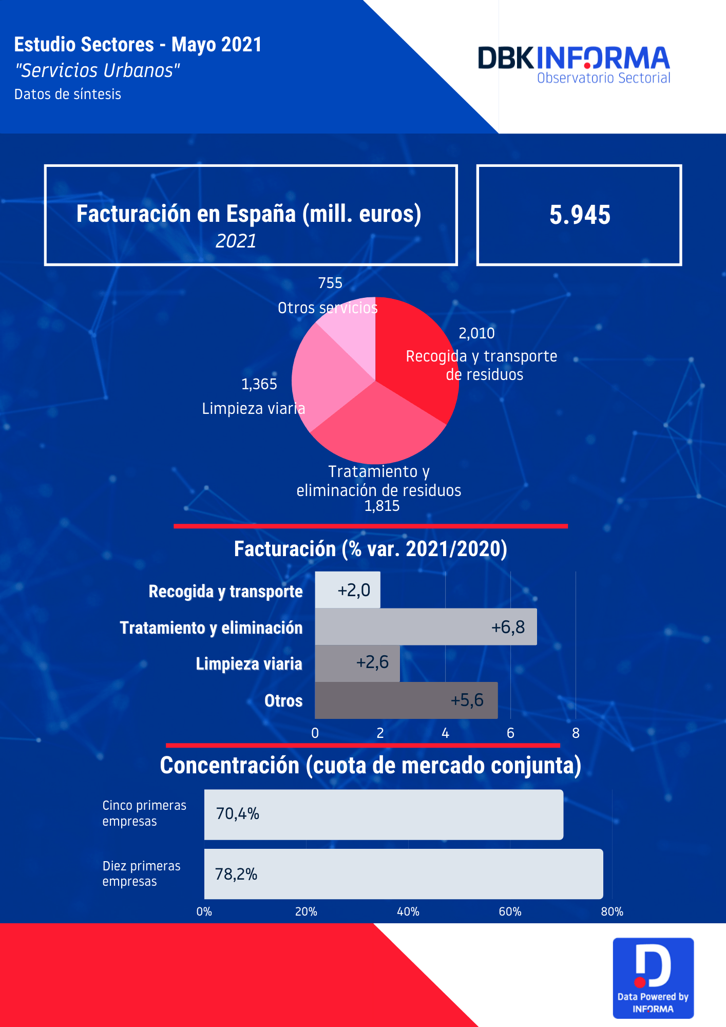 INFOGRAFÍA INFORMA servicios urbanos