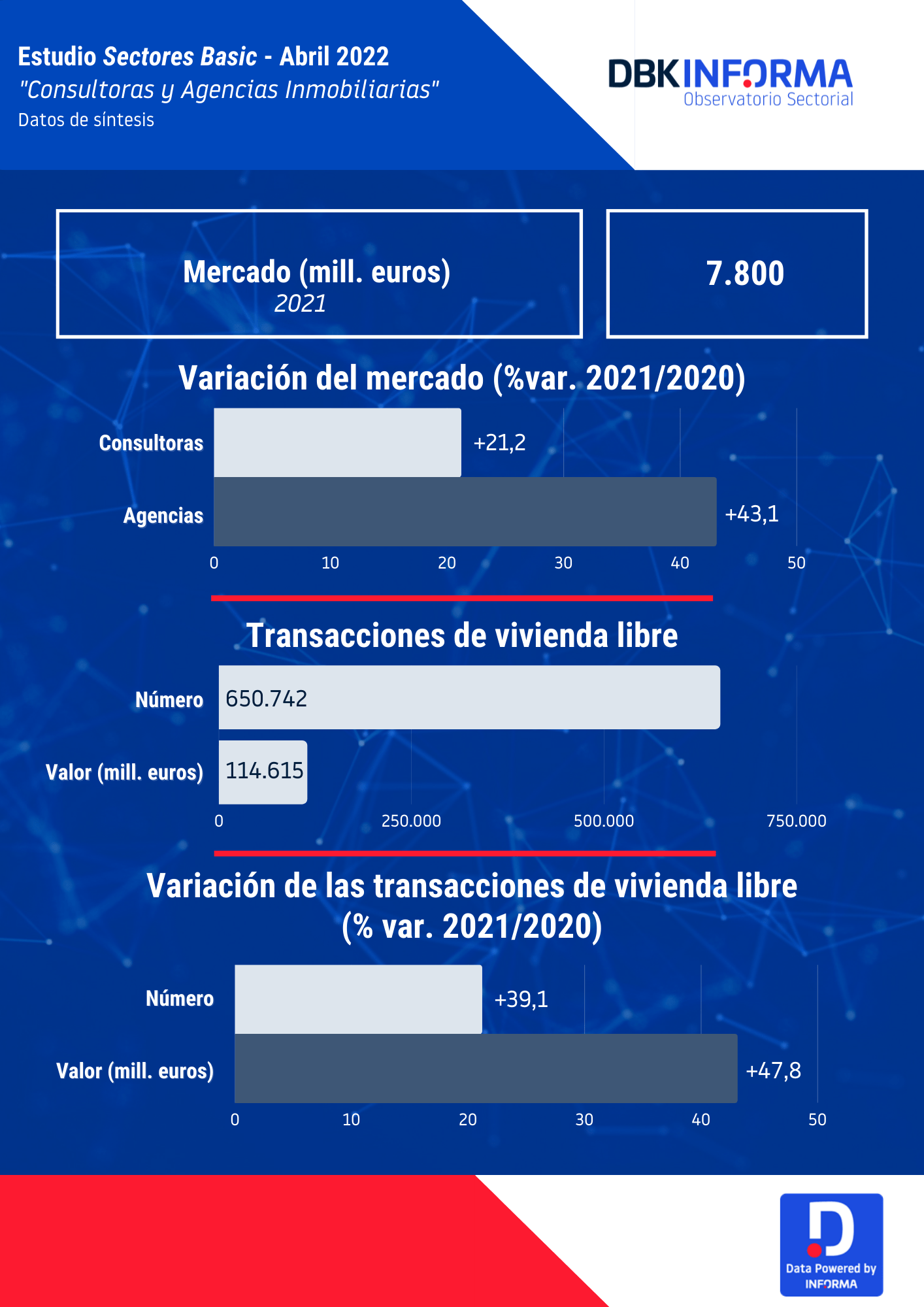 INFOGRAFÍA CONSULTORAS Y AGENCIAS INMOBILIARIAS