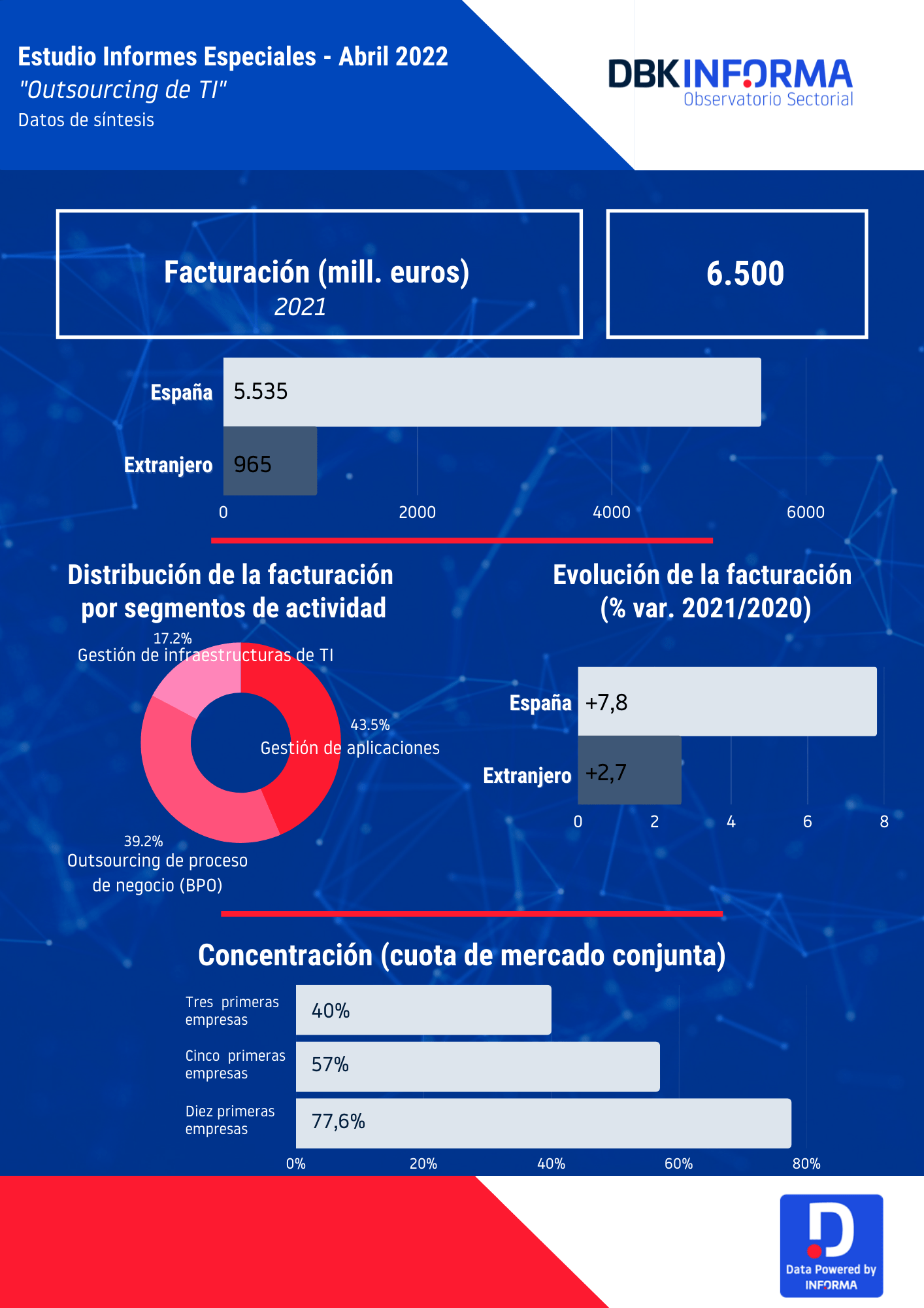 INFOGRAFÍA OUTSOURCING