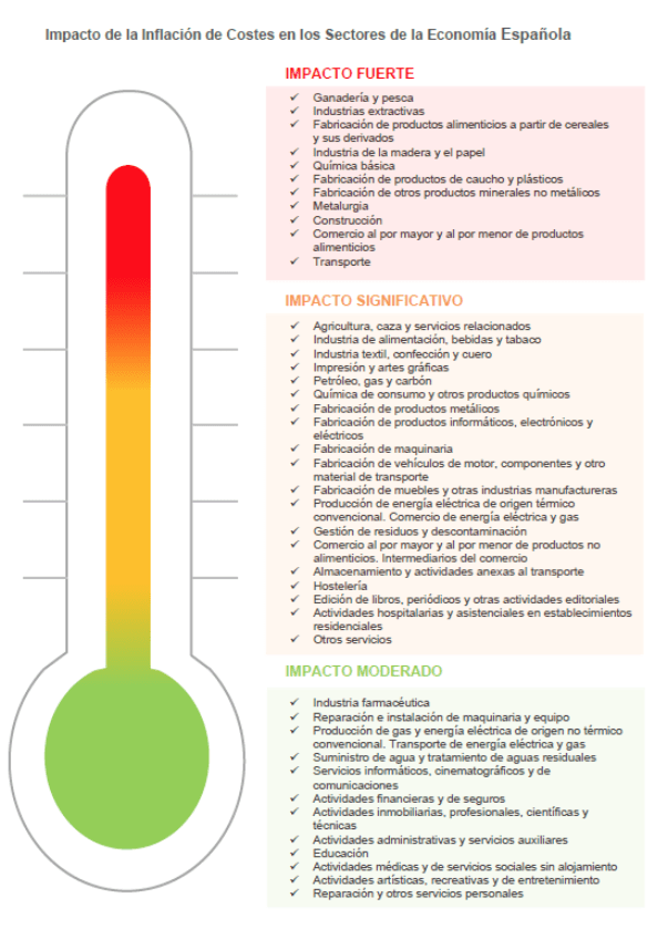 TERMÓMETRO INFLACIÓN