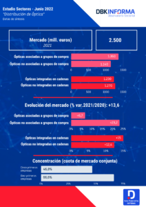 infografía ópticas jun22